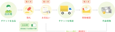 ご利用ガイド