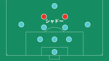 サッカーのポジション一覧!全11種図解【役割解説】