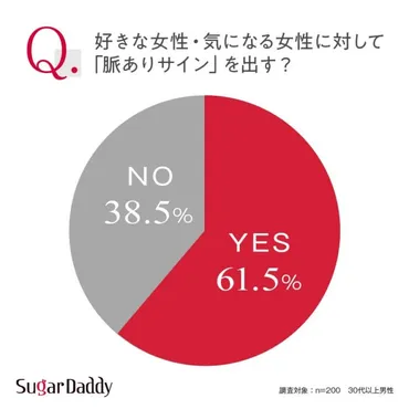 男性の脈ありサイン23選!態度・会話・LINE・職場などシーン別に徹底解説