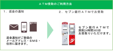 株式会社キャッチボールへ 「ATM受取(現金コース)」の提供を開始