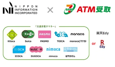 セブン銀行アンケートの謝礼受取が゛ATM + 電子マネー゛で可能に