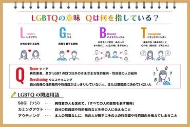 LGBTQとは わかりやすく活動家が解説│課題や支援事例も紹介:朝日新聞SDGs ACTION!