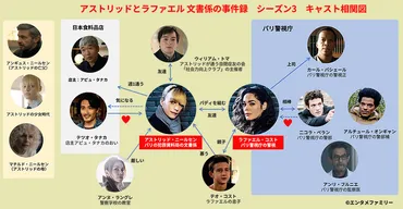 画像付き相関図】「アストリッドとラファエル」のキャスト/視聴方法について