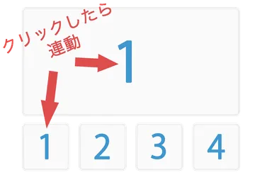 メイン画像とサムネイルを連動させて画像を切り替える