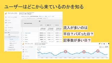 デイリーポータルZ」がサイト改善で入会数54.6%増! ウェブ解析士マスターと語る裏話