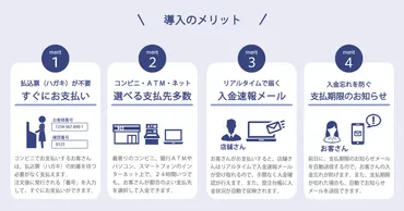 コンビニ(番号端末式)・銀行ATM・ネットバンキング決済 ~消費者のお支払いの流れ~