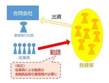 賠償金総額32億円」…エクシア合同会社ついに提訴!出資者1万2,000人超?恐るべき法の抜け穴「合同会社スキーム」のワナ