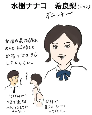 GTO出演者のその後って何してる?