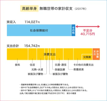 人生の三大資金「住宅資金」「教育資金」「老後資金」に必要なマネープラン
