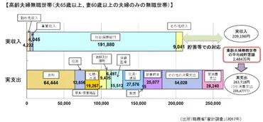 老後2000万円」金融庁報告書の正しい読み方