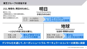 データ活用の肝は゛プロセス最適化゛と゛プラットフォーム化゛――TDSL新社長が語る
