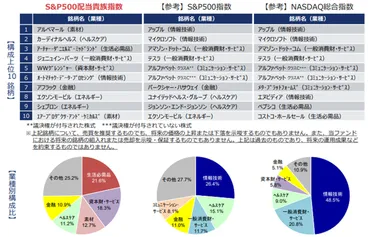 Tracers S&P500配当貴族インデックス(米国株式)とは