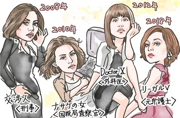 米倉涼子さんは「女性の憧れる髪型」の見本帖だった!『ドクターX』から松本清張シリーズまで