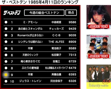 斉藤由貴「卒業」/ザ・ベストテン 今月のスポットライト