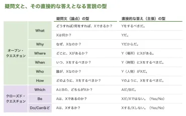 「か」は一体どんな役割を担っているの？日本語における「か」の多様性とは！？
