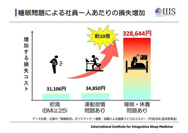 睡眠の質を上げるには? 理想の睡眠時間は? 睡眠研究の世界的権威、筑波大学 柳沢正史さんに聞いた