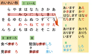 日本語の禁止表現って、実は奥深い！？「な」の使い分け、マスターするぞ！