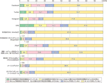 何気ない投稿で個人情報がバレる?『特定厨』に気をつけろ!