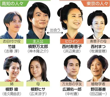 朝ドラ「らんまん」は神木隆之介主演？気になるキャストと物語とは！？