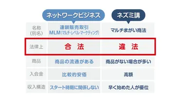 ドテラビジネスって実際どうなの？ドテラビジネスの真実とは！？