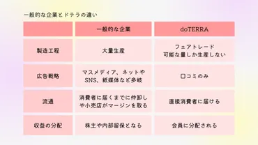ドテラってマルチ?あやしい? – エッセンシャルオイルのある暮らし