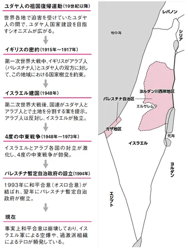 2分でわかる!「イスラエルってどんな国?」パレスチナ問題を1からおさらい【書籍オンライン編集部セレクション】