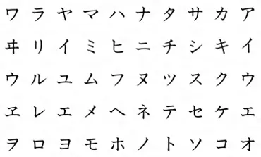 五十音図(ゴジュウオンズ)とは? 意味や使い方