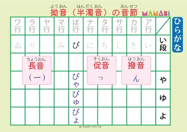 五十音表