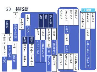 古文単語は意味分類で覚える21 「接尾語」を理解して、単語の予測力をあげる!