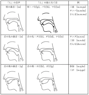 ん」は、どう発音しますか