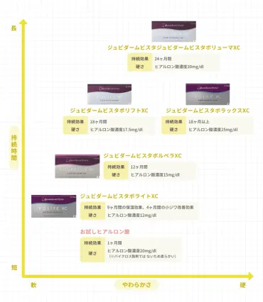 ヒアルロン酸製剤全36種類徹底比較