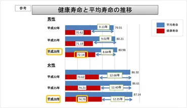 人生100年時代は「資産寿命と健康寿命」が重要