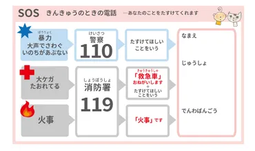 子どもがそうだんできる電話や場所の情報