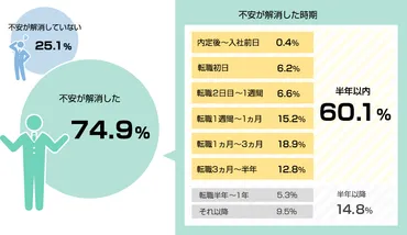 転職1ヶ月、「新しい職場に馴染む」ためにしたい5つのこと