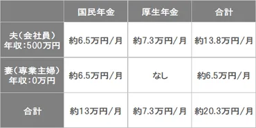 老後にもらえる年金はいくら?受給額を計算してみよう