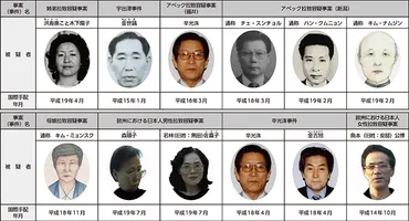 第1項 国際テロ情勢