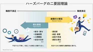 働く人のモチベーション、どうすれば上がる？(疑問形)モチベーション向上施策とは！？