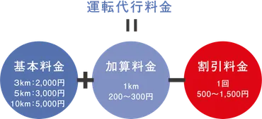 運転代行って実際どうなの？運転代行の真実とは！？