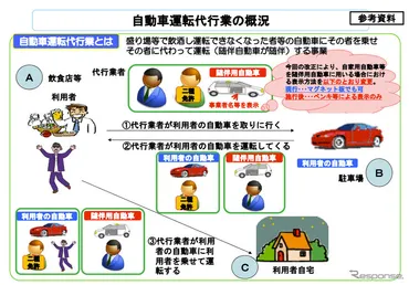 運転代行サービス】利用方法や業者の選び方・注意点など