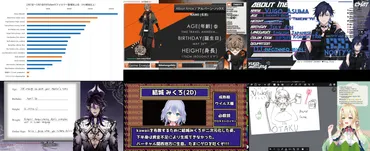 データで見る、ツイ伸び新人VTuber】2022年2月第2週から3月第1週はAlban Knox、Yugo Asuma、Bubi、結城みくろ、サオヒメユエ