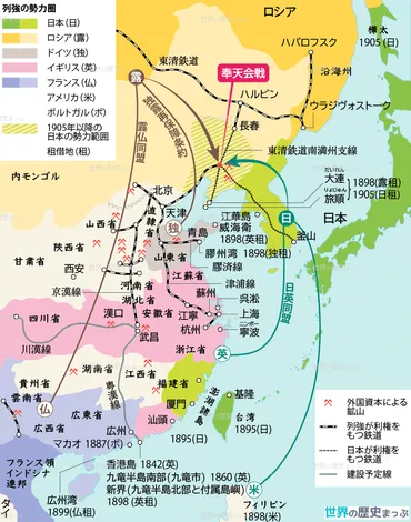 列強の中国侵略