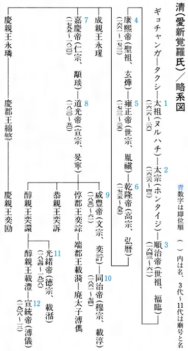 清(セイ)とは? 意味や使い方