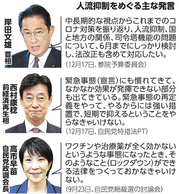 人流抑制強化の検討始める ロックダウン求める声も 自民党 オミクロン株 自民:朝日新聞デジタル