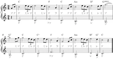 初級から上級まで】ピアノでコード譜を弾こう