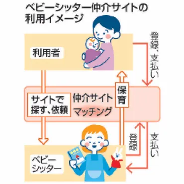 深掘り】わいせつ容疑でシッター逮捕 利用者に伝えず被害拡大か キッズラインの対応に保護者疑問 