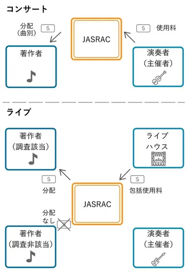 これはJASRACの゛ブラックボックス゛ではないか？ ファンキー末吉が文化庁に訴えたこと 