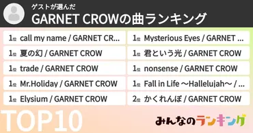 ゲストさんの「GARNET CROWの曲ランキング」 