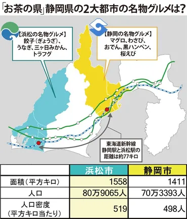 静岡VS浜松！ 県内No.1都市はどちらか、6つの要素で比べてみた 