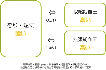 感情のコントロールができない,7つのトレーニング方法を解説