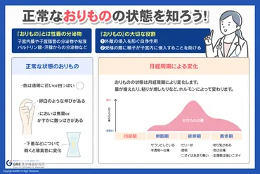 おりものがいつもと違うのは性病だから？色や状態の変化でわかるカラダの調子 